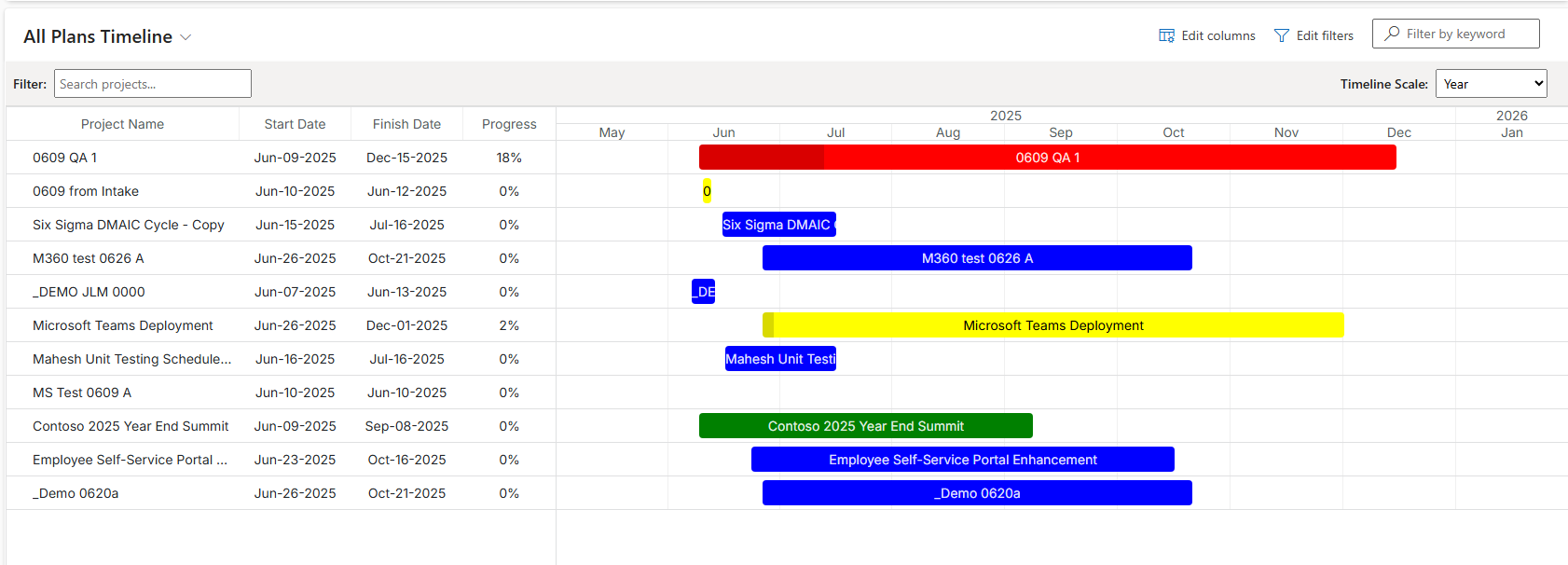v15 Timeline view v15 Timeline view